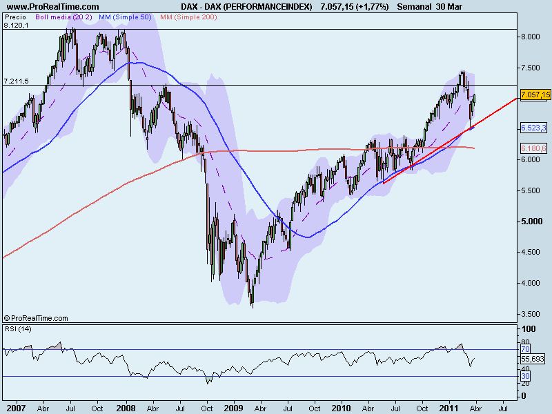 DAX (semanal).png