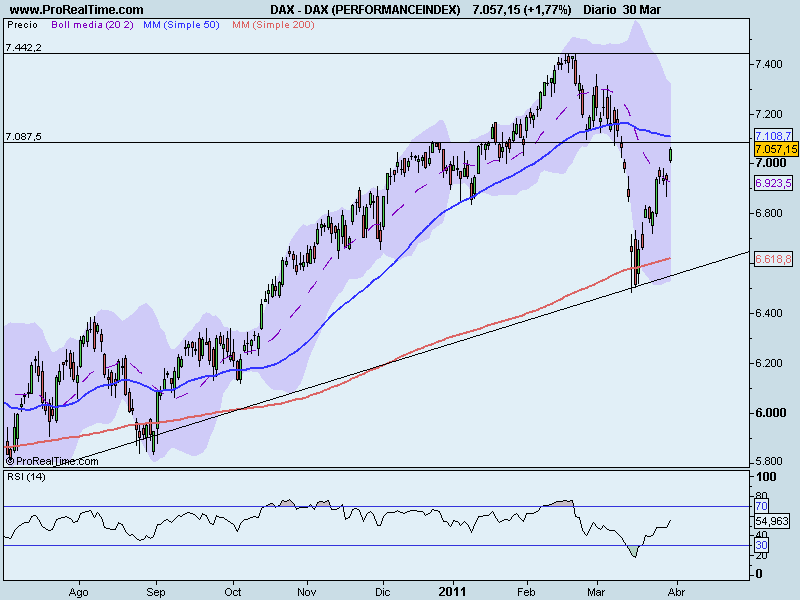 DAX (daily).png