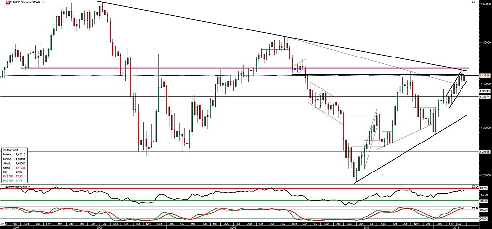 310311 EurUsd S b.jpg