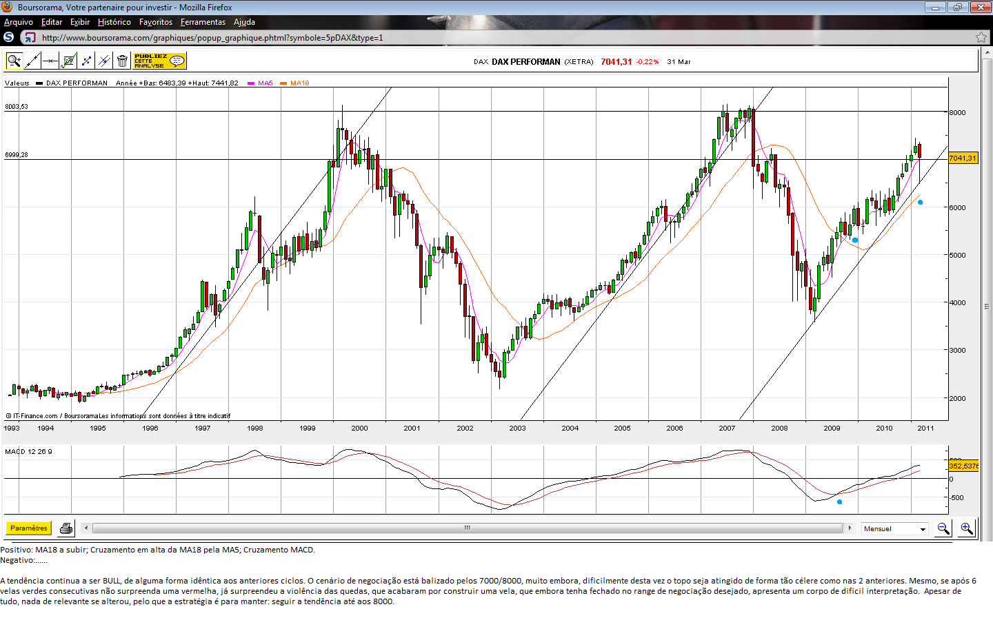 DAX(MAR.11).png