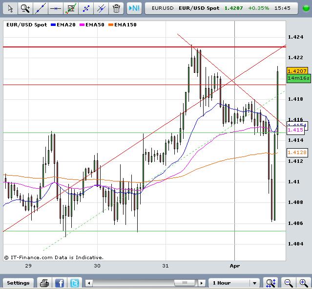 eur - usd.JPG