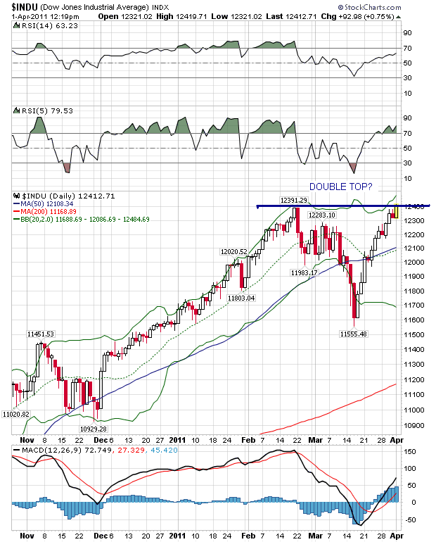 INDU 1-4-2011.png