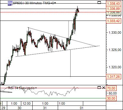 sp 1-04-2011 2399  (3) 30min  cfd´s.jpg