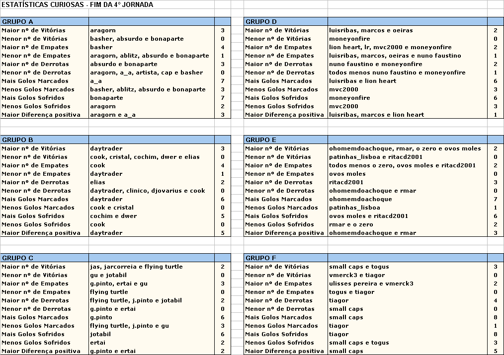 4_Jornada_Estatisticas.gif