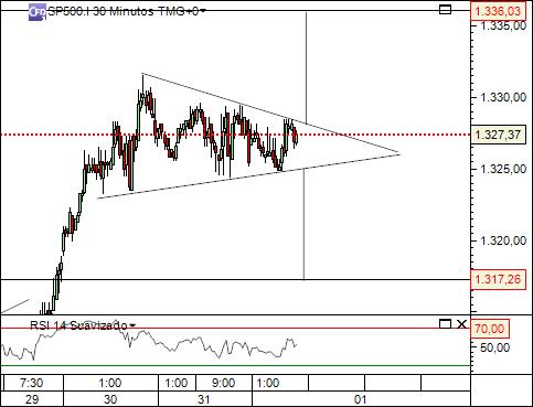 sp 1-04-2091 2331  (1) 30min  cfd´s.jpg