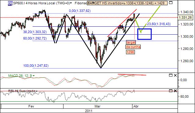 sp 1-04-2011 2401  (2) 4h  cfd´s.jpg