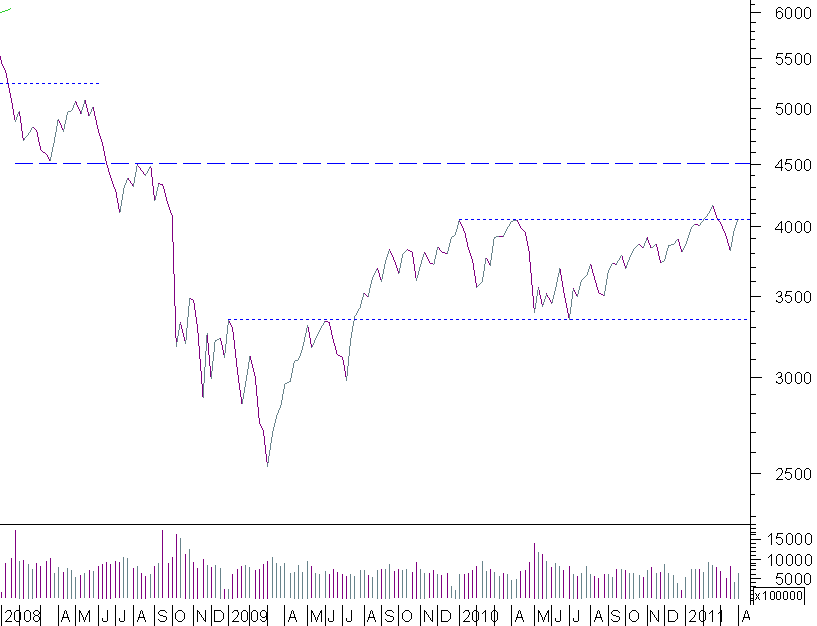 cac semanal 020411.png