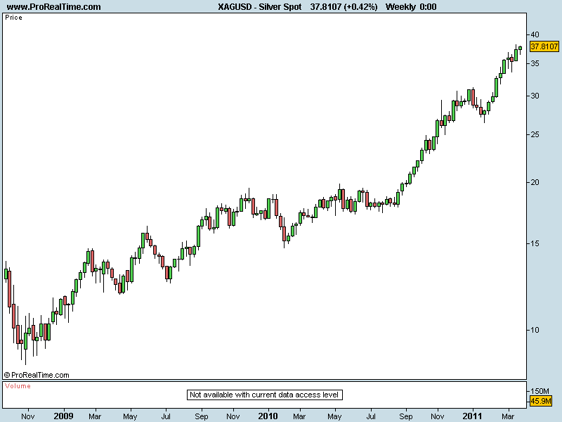 Silver Spot SEMANAL.png