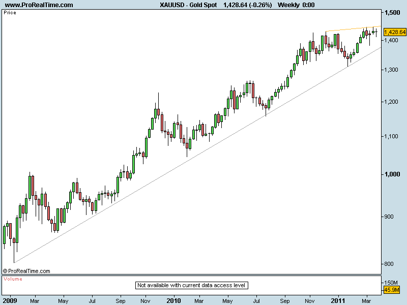 Gold Spot SEMANAL.png