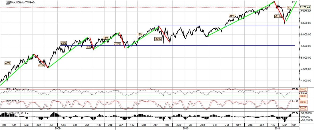 DAX30_longo Prazo.jpg