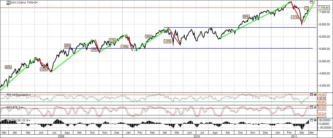 DAX30_longo Prazo.jpg