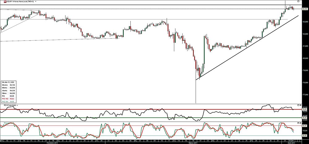 040411 UsdJpy 4h b.jpg