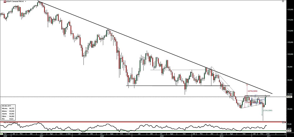 040411 UsdJpy S b.jpg