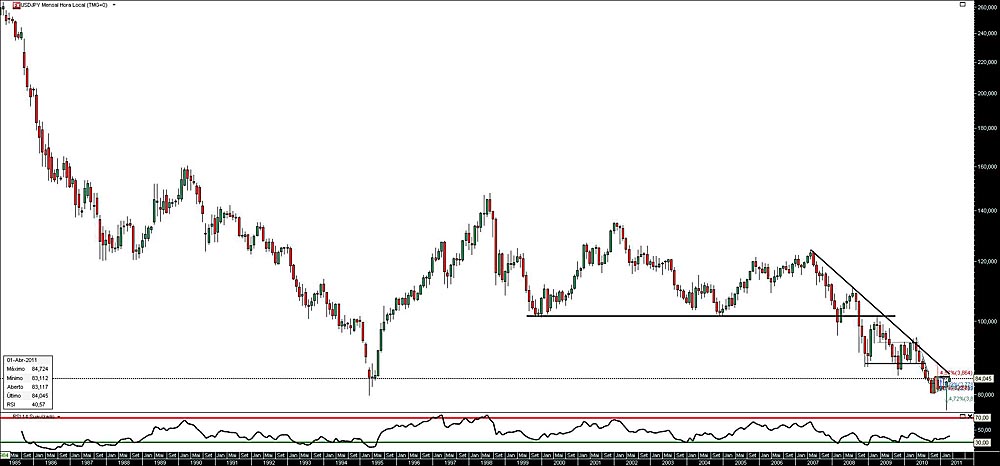 040411 UsdJpy M b.jpg