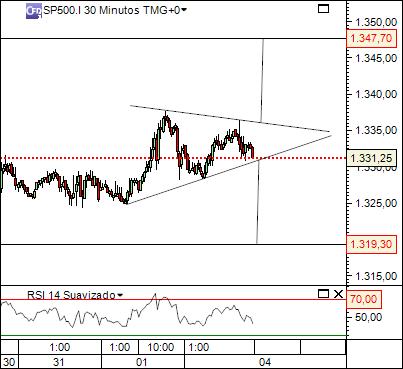 sp 4-04-2011 2351  (1) 30min  cfd´s.jpg
