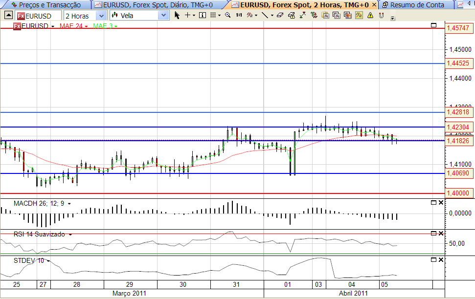 eurusd 5-4-2011.png
