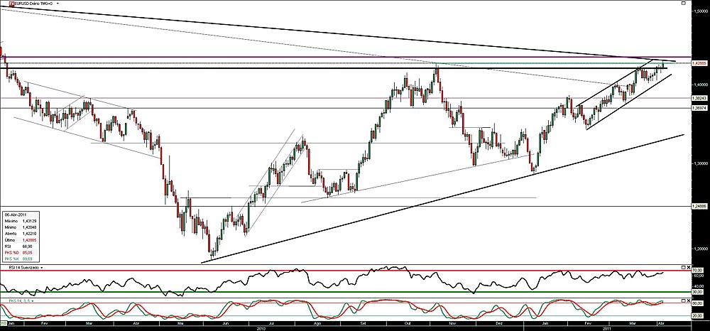 060411 EurUsd b.jpg
