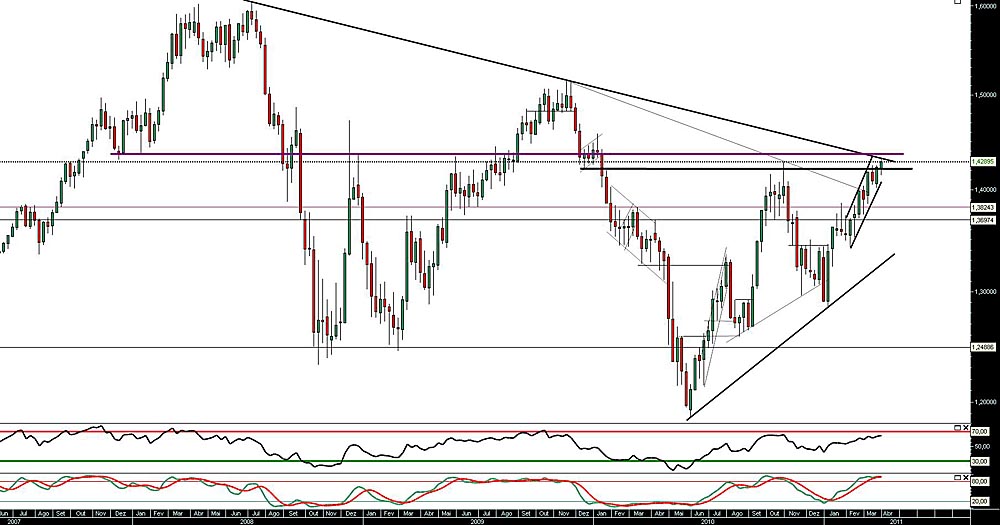 060411 EurUsd S b.jpg