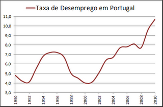 Desemprego_Portugal.png