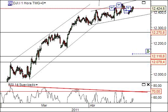 dji 7-04-2011  (1) 1h  cfd´s.jpg