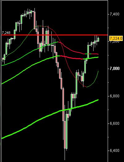 DAX08Abr.JPG