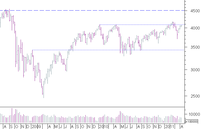CAC SEMANAL.png