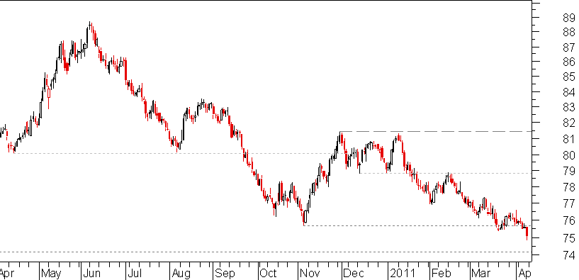 dolar anual.png