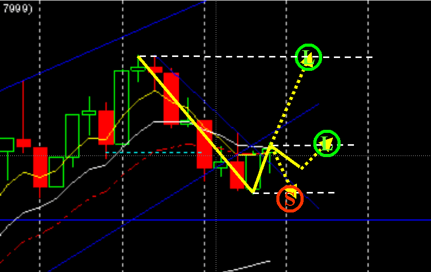 SPX 20030627 FT BCRES.gif