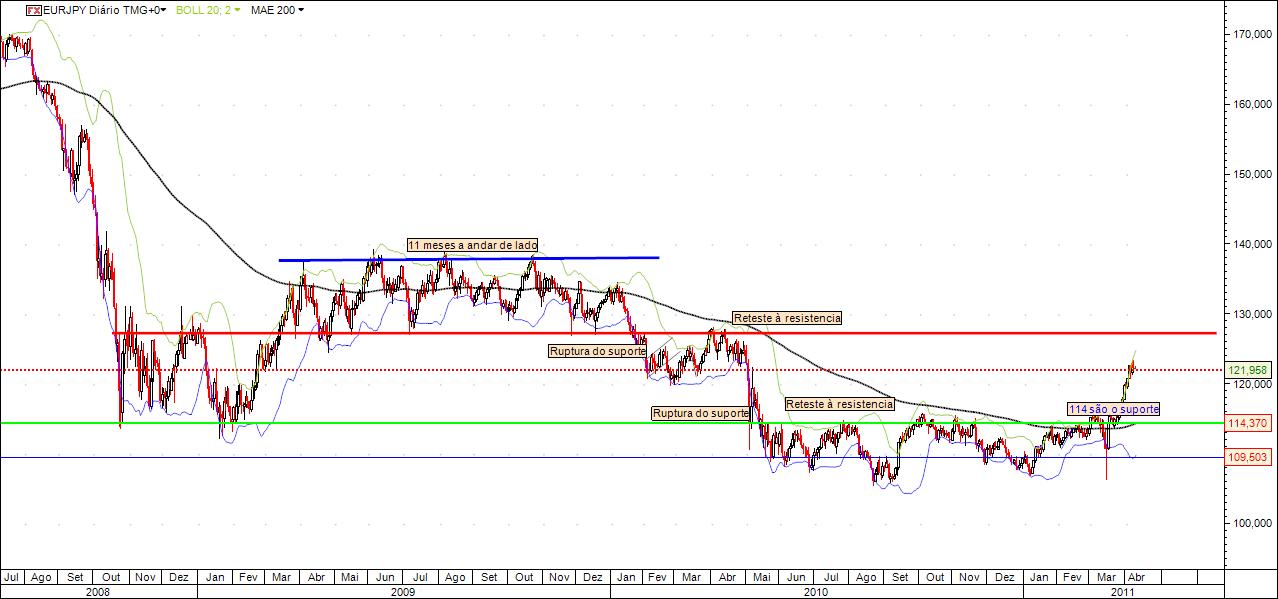 eurjpy.jpg