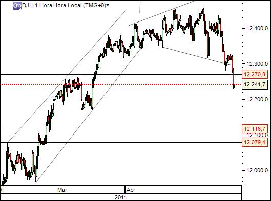 dji 11-04-2011  (1) 1h  cfd´s.jpg