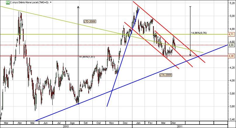 Citigroup_Abr_2011.jpg