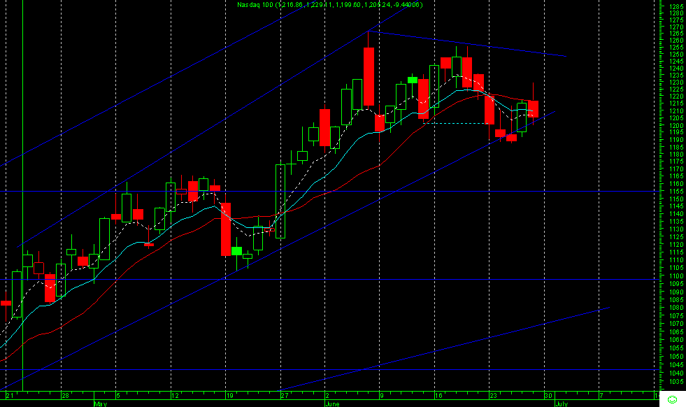 nasdaq 100.png
