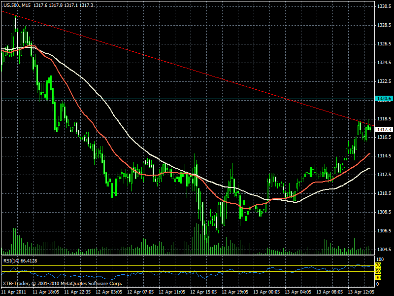 sp 15 minutes.gif