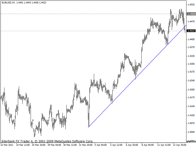 eurusd 13-04-2011 1h.gif