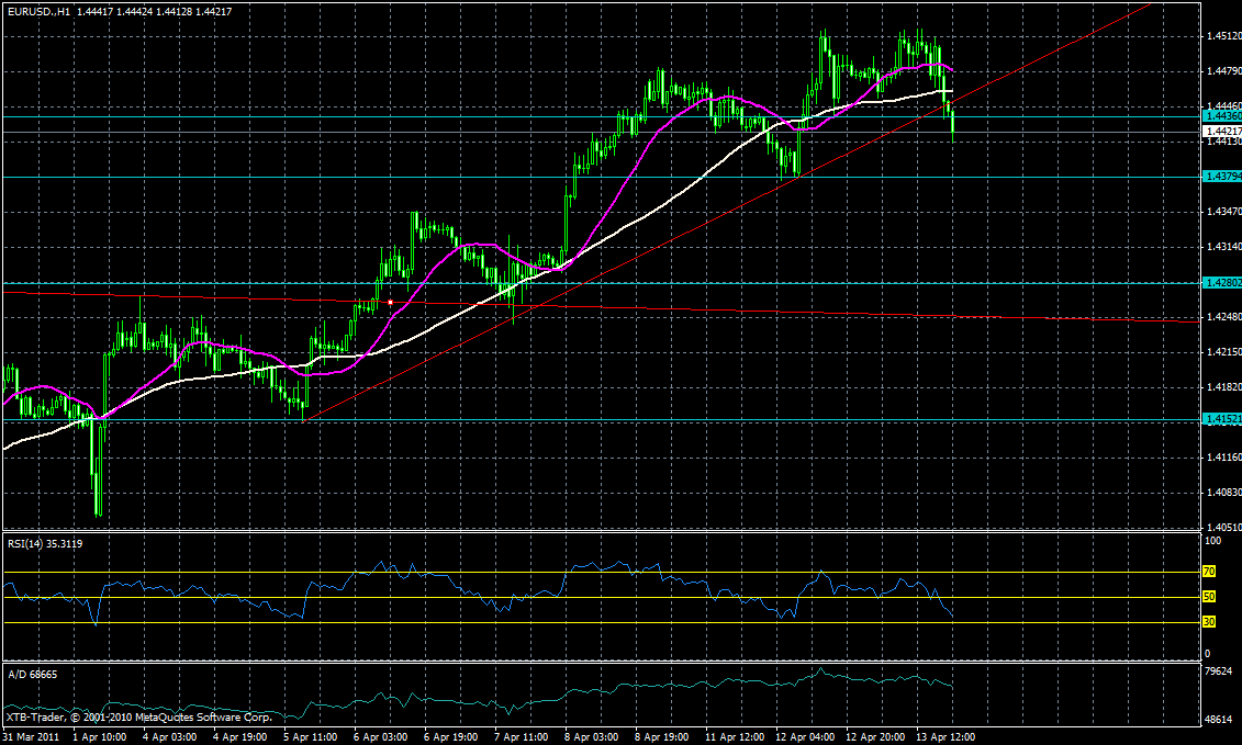 eurusd(onehour).gif