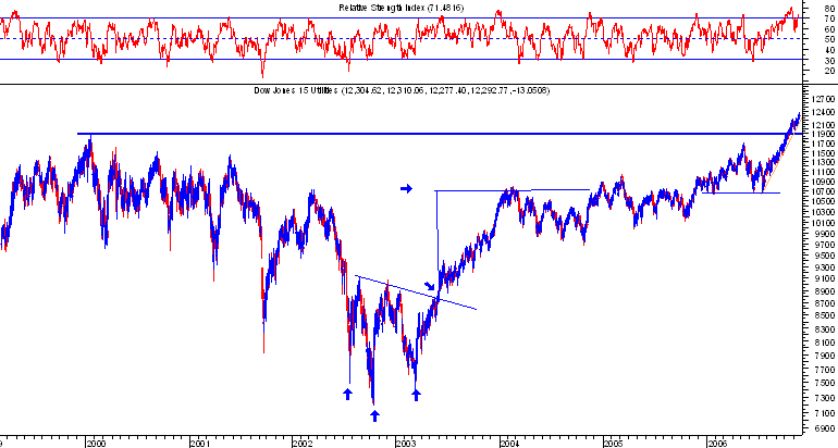 dow.png