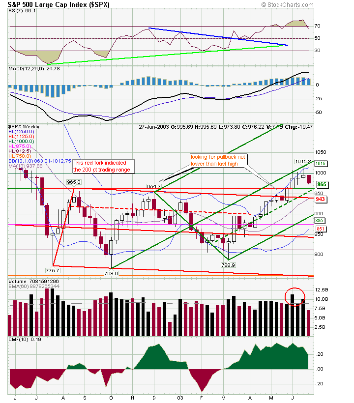 S&P.png