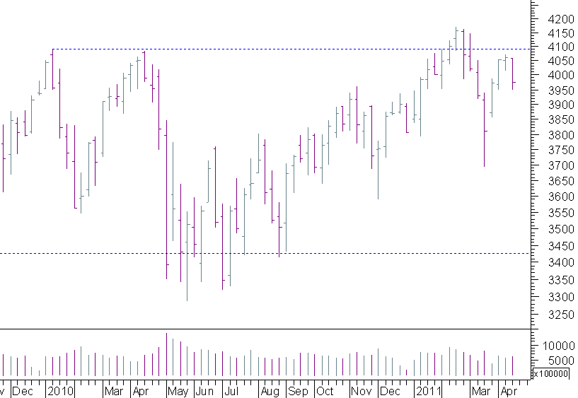 cac semanal.png