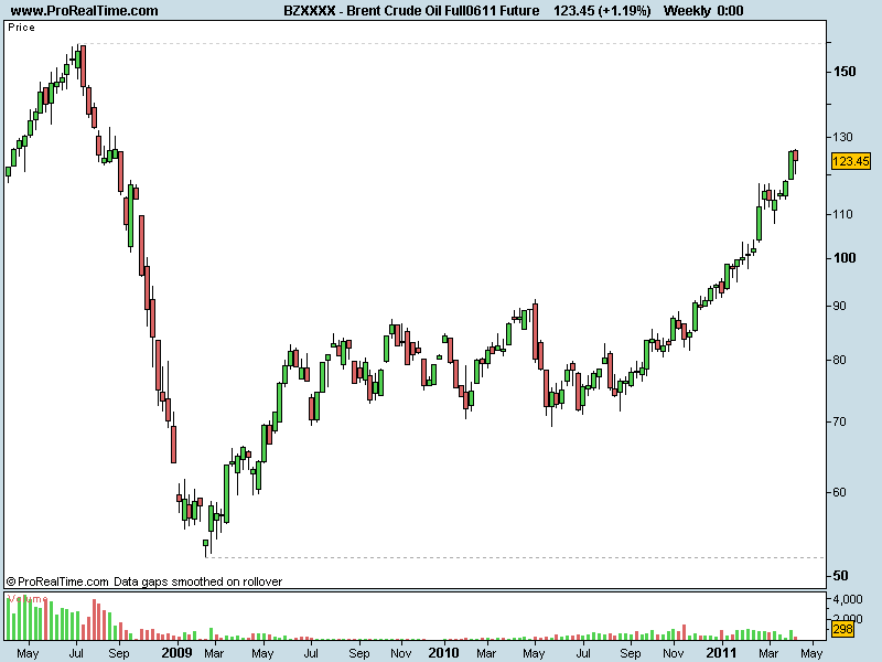 brent semanal.png