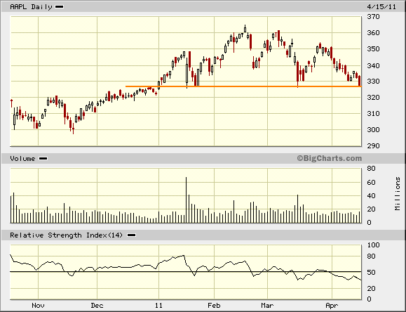 AAPL150411.PNG
