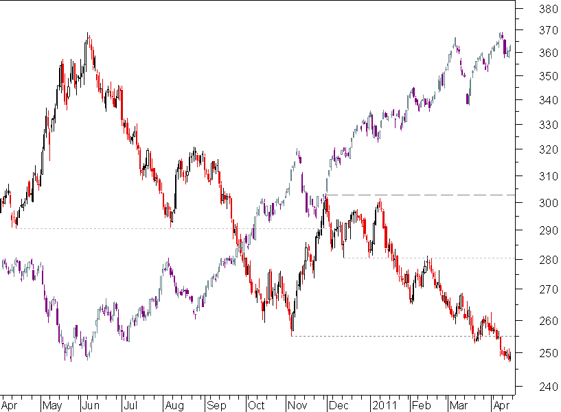 dolar&CRB.png