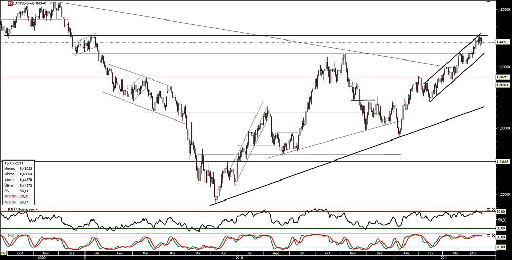 150411 EurUsd b.jpg