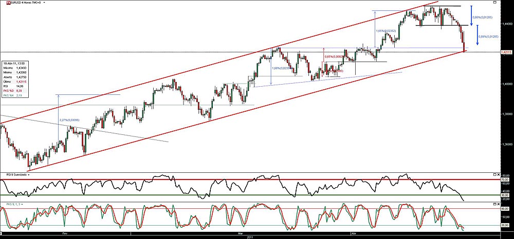 150411 EurUsd 4h b.jpg