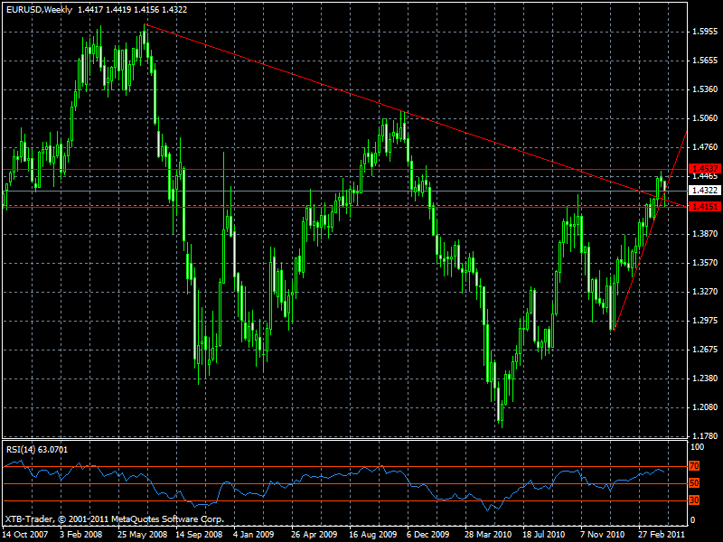 euro-usdweek.gif
