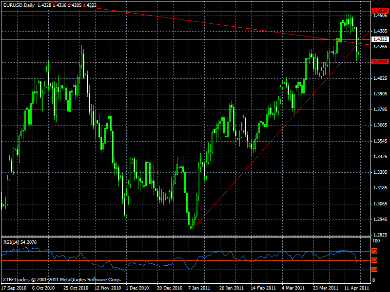 euro-usddaily.gif