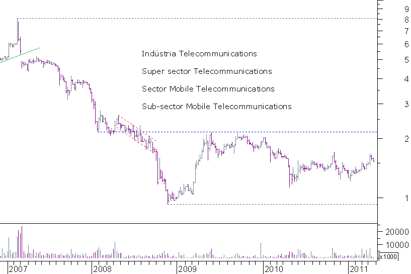 sonaecom semanal.png