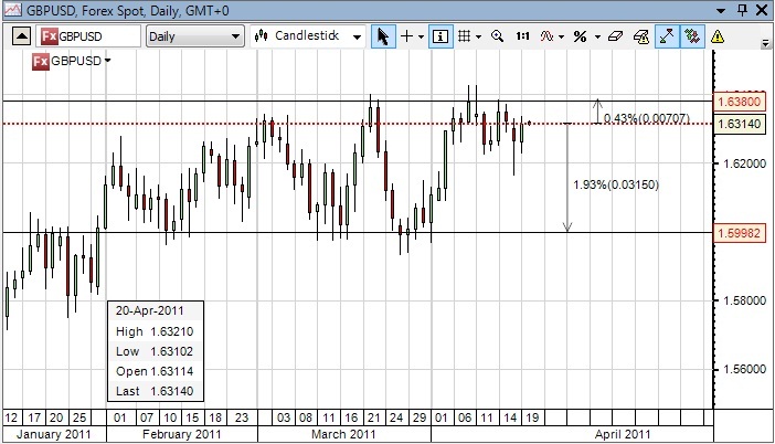 20110419_gbpusd.jpg