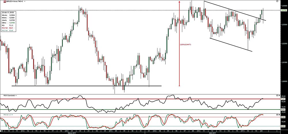 190411 GbpUsd 4h b.jpg