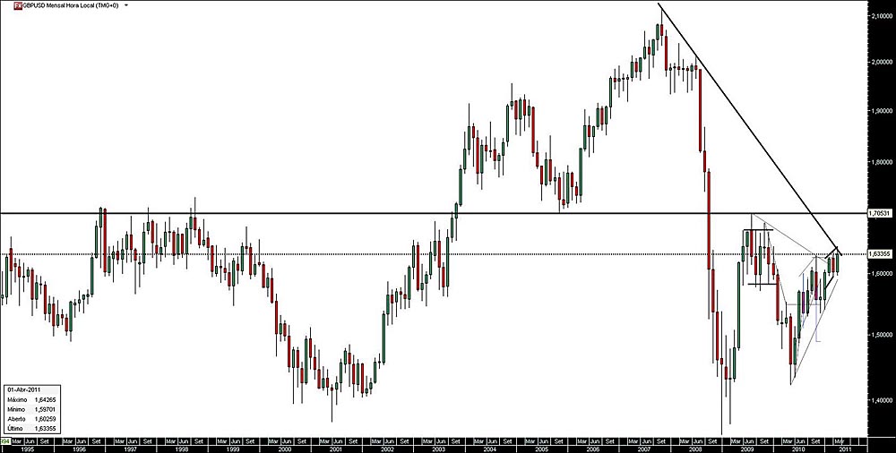 190411 GbpUsd M 16A b.jpg