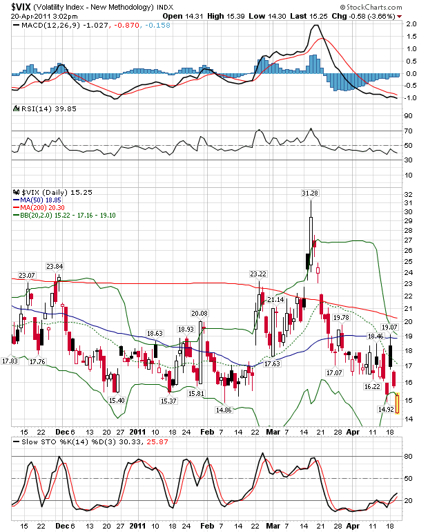 vix 20-11-2011.png